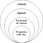 Amplitude da tese de Cárias no romance Etiópicas